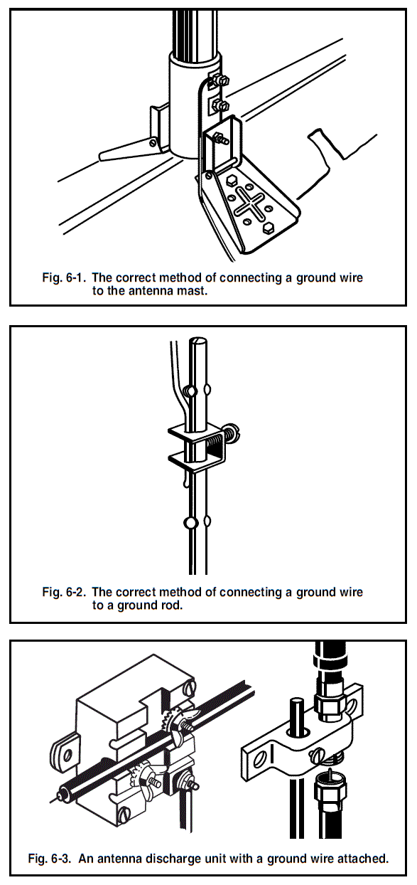 FM and TV Antenna Selection and Installation Guide